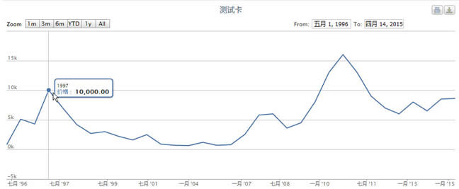 地图试机卡价格走势图