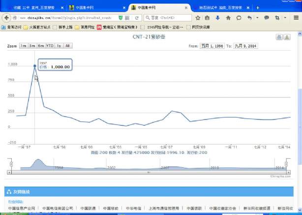 CNT-21 宜兴紫砂价格走势图